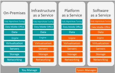 飞天大数据产品价值解读 SaaS模式云数据仓库MaxCompute学习笔记（一）