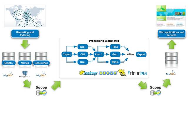 驾驭数据洪流 大数据服务在军事领域催生的革命性收益