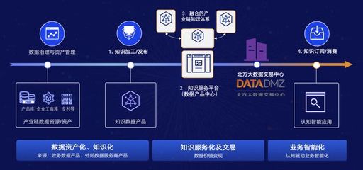 领域知识网络即服务 知识如何成为驱动产业升级的“无形之手”